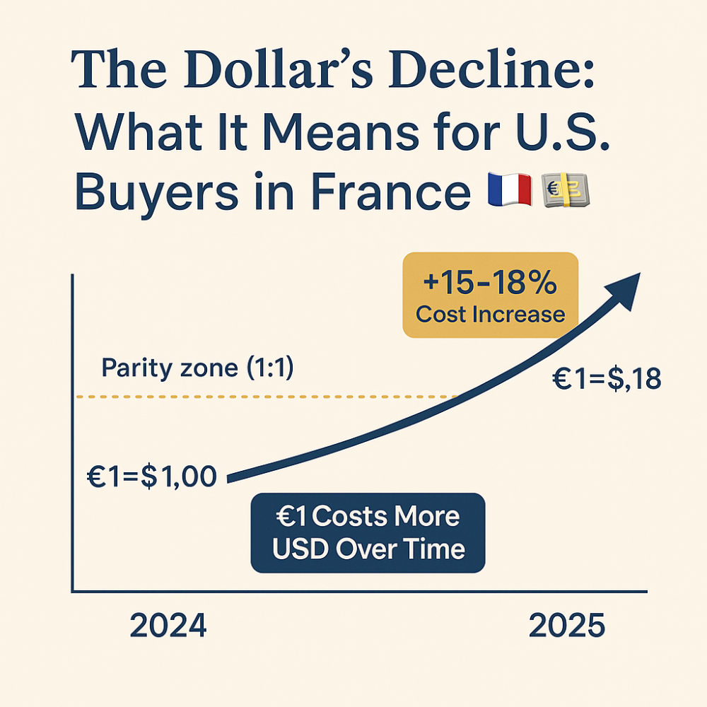 🇫🇷 Q4 Year in Review: Reflections from the Riviera 2 Realtor on the French Riviera , Asher McInerney , Agent , Real Estate Agent The decline of the dollar over the past year
